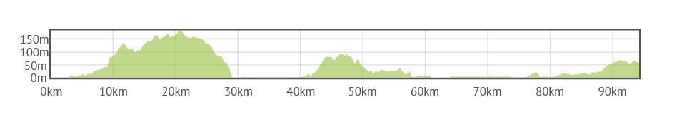 wycieczka rowerowa elbląg tolkmicko frombork